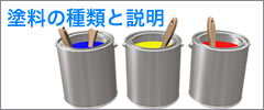 塗装の種類と説明